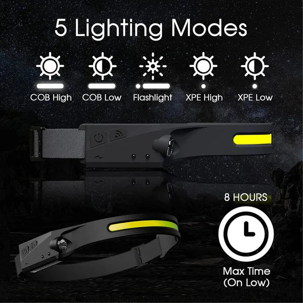 Wave Sensor Movimiento LED Headlight - 49% OFF