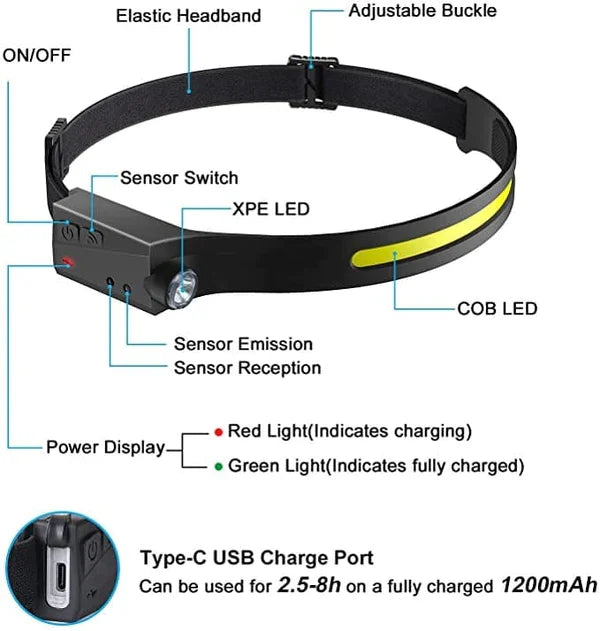 Wave Sensor Movimiento LED Headlight - 49% OFF