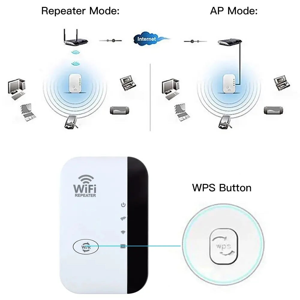 SignalTech WiFi Booster - Hot Sale 50% Off