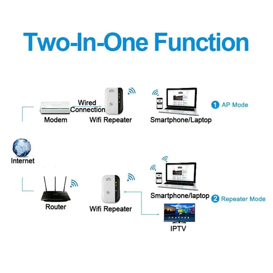 SignalTech WiFi Booster - Hot Sale 50% Off