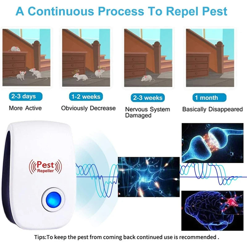 Newest Upgraded Pest Control Ultrasonic Repellent - LAST DAY SALE 60%OFF