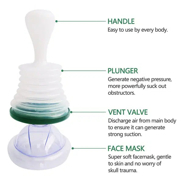 Nueby Choking Emergency Device