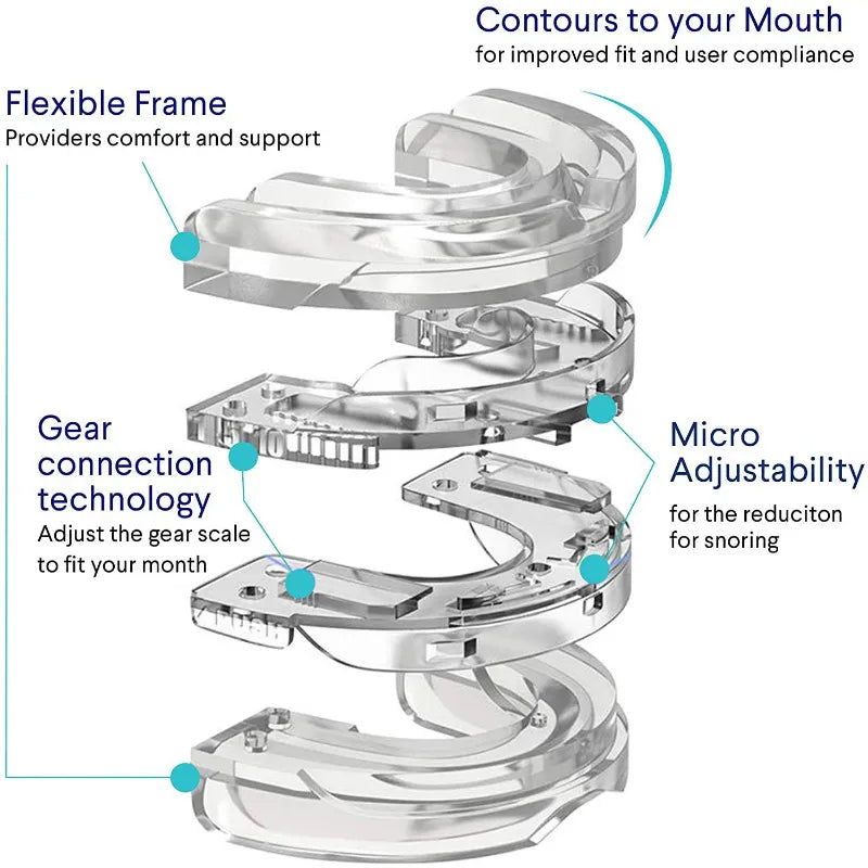 Silens Pro | Anti-snoring device