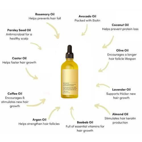 Natural Hair Growth Oil