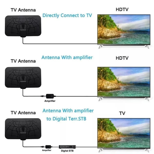 Spider pattern new HDTV cable antenna 4K (5G chip,  can be used worldwide) - LAST DAY 49% OFF