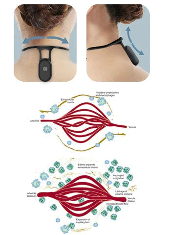 NeckEase Ultrasonic Lymphatic Necki – Hot Sale 50% Off