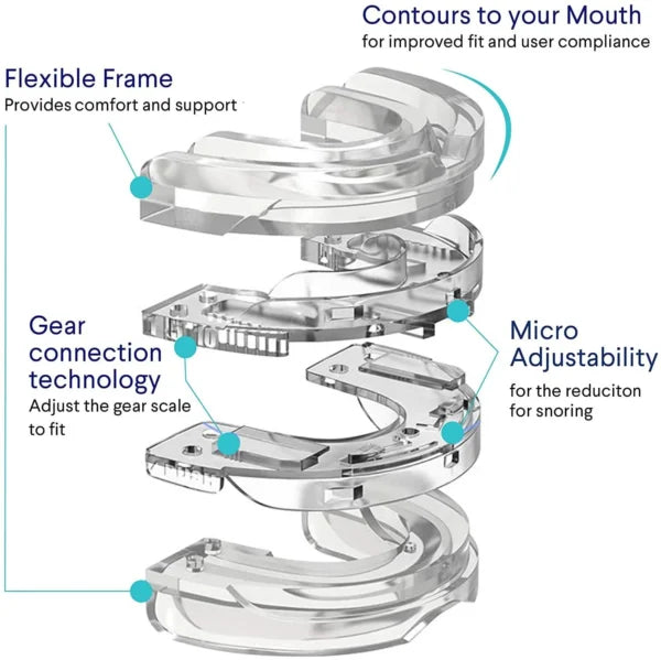 Anti-Snoring Mouthpiece