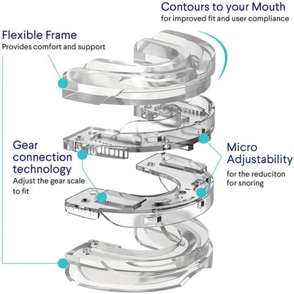 Anti Snore Mouthguard