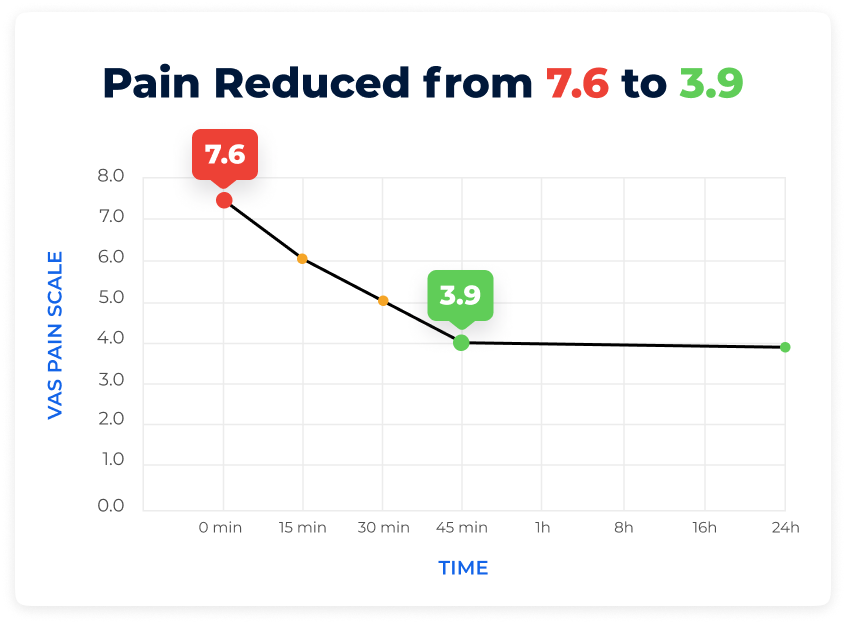 Natural Knee Pain Relief Patches - Safe and Effective Patches for Joint Health