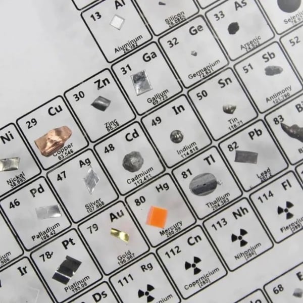 PERIODIC TABLE OF ELEMENTS LAST DAY 70% OFF